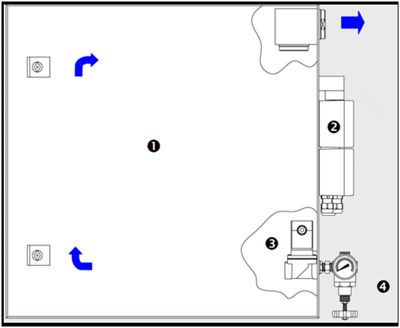 正壓通風(fēng)型控制柜 正壓通風(fēng)型控制柜